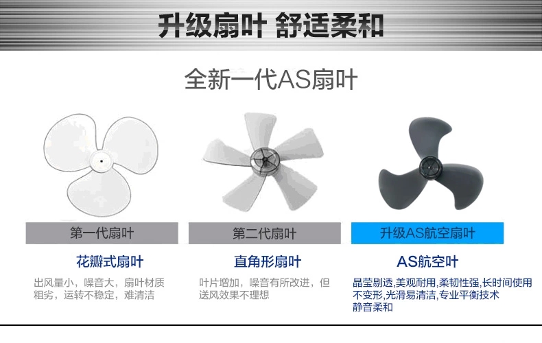 美的电风扇fw45-11b 18寸壁扇摇头工程扇 三叶电扇商用壁挂风扇