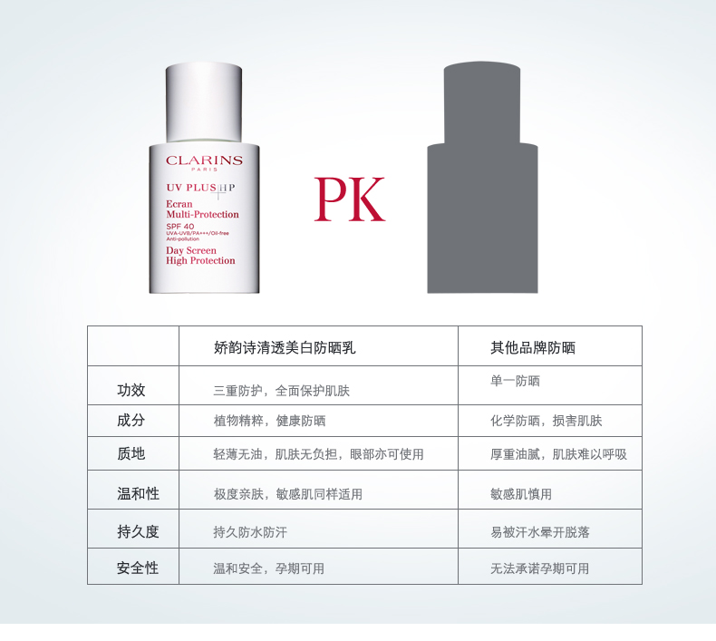 clarins 娇韵诗 隔离防晒霜 清透美白防晒乳30ml spf30 pa   三重