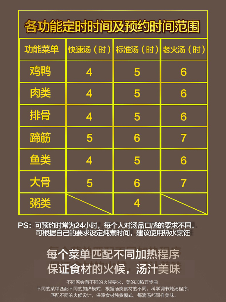 Midea 美的md Bgs40d 4l电炖盅电煮锅电炖锅白瓷釉 武商网 其他厨房小家电 Midea 美的md Bgs40d 4l电炖盅电煮锅电炖锅白瓷釉报价