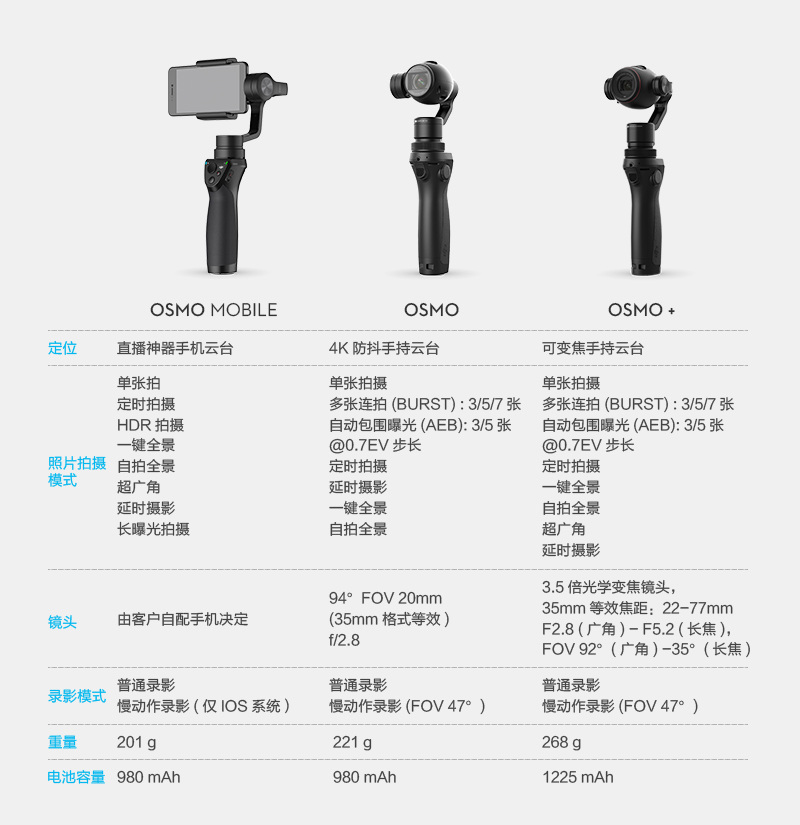 dji大疆灵眸osmomobile防抖手机云台手持稳定器