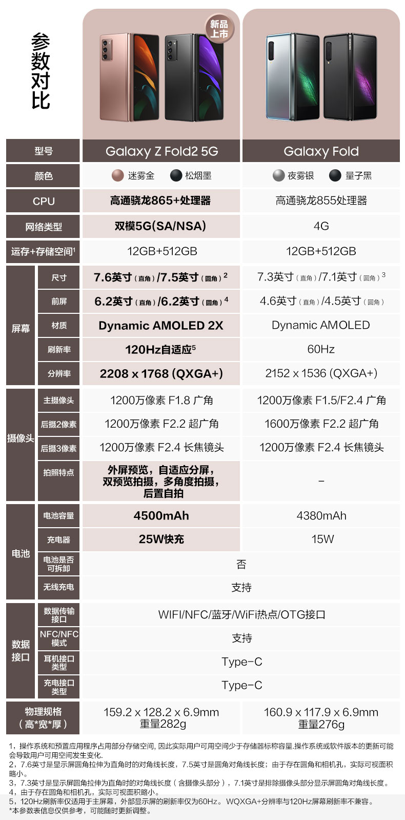 samsung/三星 galaxy z fold2 5g sm-f9160折叠屏手机