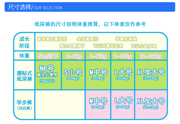 花王拉拉裤前后示意图图片